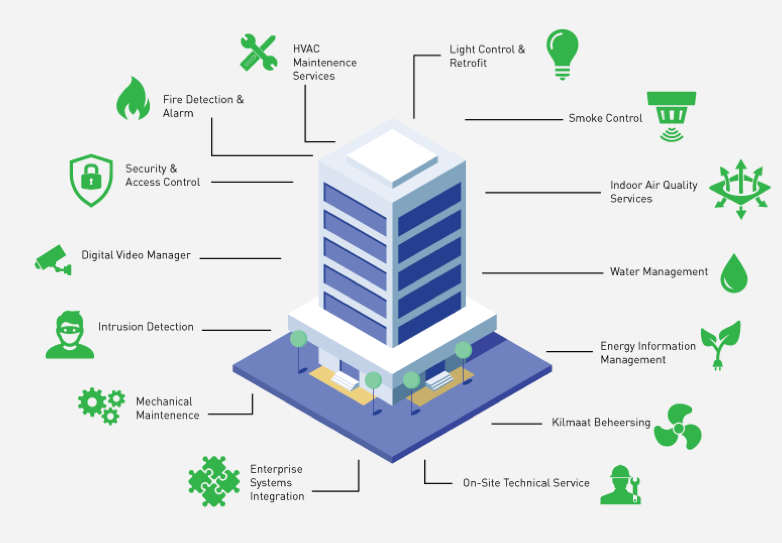 Building-Management-System