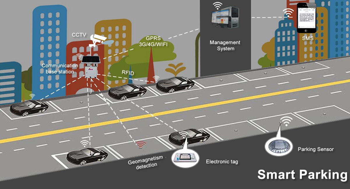 smart-parking-solution